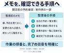 毎回説明している業務1つを手順書にまとめます メモ・箇条書きから新人や引継ぎ相手が読める形へ整理します イメージ2