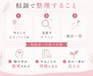 婚活のモヤモヤを整理し、次の一歩を見つけます 会えても続かない・何を変えたらいいか分からない方へ イメージ3