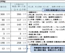 日本政策金融公庫の”創業計画書”作成を代行致します 会計士、社労士など保有。数値苦手OK！収支補足資料も提供 イメージ5
