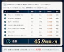 AI導入の前にやる業務の棚卸しをします 「何から始めるか」に、数字で答えます イメージ2