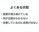 マーケ施策の整理と実行計画を設計します 施策を増やす前に、 「何を判断すべきか」を整理する イメージ3