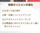 特別価格：コーチングで目標達成までサポートします ワクワクしながら、目標達成を一緒に目指しましょう！ イメージ4