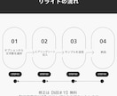 SNSの投稿用 AI生成文章リライトします 自然で読みやすい文章で、信頼に繋げます！ イメージ3