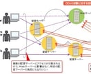 あなたのウェブサイトを高速化します 高速化し更にサーバー停止の原因となるサイバー攻撃から守ります イメージ2