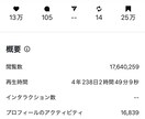 Instagram運用のプロが動画編集します トレンド分析×ショート動画で最短導線の集客を支援します イメージ2
