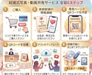 ゲスト撮影の動画と写真をまとめて新郎新婦へ届けます ゲストのスマホ写真・動画を新郎新婦専用ページでまとめて共有 イメージ4