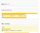 SEOデザインUXの観点でサイト改善案をだします 見た目だけじゃない、本質的な改善 イメージ1