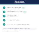 面倒なWebデータ収集・スクレイピングを代行します プログラム付きで収集を自動化｜事前チェック無料 3,000円 イメージ6