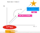 プロの目から作品を見て感想とアイデア提供します 【小説・シナリオ】途中でもどうぞ。(4月中のみ短期復活!) イメージ3