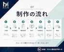 Instagramカルーセル投稿画像を制作します 訴求が伝わる複数枚投稿を見やすく整えます イメージ7