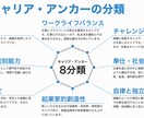 成功する転職～キャリア自己分析で価値を見つけます やりたい事が見つからない、あなただけの強みを明確にしましょう イメージ2