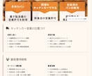 融資事業計画書作成します 元銀行員が作る計画書。少ない聞き取りで事業計画書を作成します イメージ5