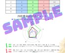 四柱推命×生活×性格で、自分の整え方が分かります 迷い悩み滞り。頑張りすぎない優しい変化で本来のバランスへ イメージ6