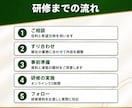 法人向けのAIエージェント研修を実施します 御社の業務を題材にした社内で共有できる研修 イメージ4