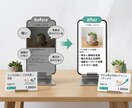 フリマ出品ページの改善・添削をします 定価7倍で売った実績！写真と文章であなたの売上を伸ばします イメージ1
