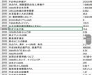 2021卒就活webテスト解答集を提供します ※正答率・テスト突破率はダントツ1位！ イメージ2