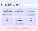 アイコン、立ち絵制作します パキっとした印象の立ち絵イラストをご提供致します イメージ2