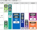 補助金のこと、何でも相談できます 補助金の「わからない」をゼロに！補助金のプロが丁寧にサポート イメージ2