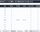 メルカリ売上管理Excelを販売しますます 利益と在庫をかんたんに見える化 イメージ4