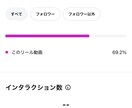あなたのInstagramアカウントを伸ばします 〜プロが破格で最強のインスタ運用方法をお教えします〜 イメージ2