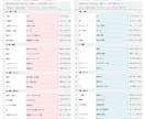 AI美女・美男子のプロンプト作成を簡単にします スマホで選んでコピペするだけの買い切り型ツール イメージ5