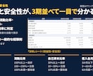 決算書3期分の財務分析Excelを販売します 決算書の数字を入れるだけで収益性・安全性・効率性を自動計算 イメージ3