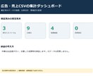 広告・売上CSVを集計し可視化します 集計済みデータの指標と要確認を整理します イメージ1