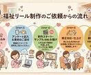 福祉インスタ向けリール動画をテンポよく制作します デイサービスや特養の魅力を発信！プライバシー配慮も徹底します イメージ3