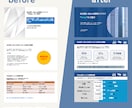 既存資料から伝わるPowerPoint作成します 企画・提案経験を活かし、情報の優先順位から見やすく整えます イメージ2