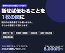 業務フロー図・図解を作ります 話せば伝わることを、1枚の図に イメージ1