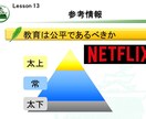 社内研修「トレーナー初級研修⑥」を提供します そのままでも使える台本付きパワーポイントデータです。 イメージ9