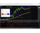 FX専業のスキャルピング簡単FX手法を公開します どうしても勝てない方へ！毎日実戦トレード！ 特典ありnote イメージ3