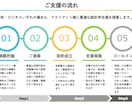 統計学専門家が統計解析・コンサル・研究支援します 業務で統計解析・研究支援してきたプロです※大学院も統計学専攻 イメージ3