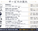 理想の見た目から逆算した14日プランを作成します 現在地との差を分析して改善順を整理します イメージ3