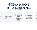 はてなブログ歴8年の経験で「SEOリライト」します 検索に引っかかるSEO記事に生まれ変わらせます！ イメージ2