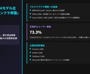 あらゆる業界の最新分析レポートを作成します 新規事業、融資、社内稟議に使える資料に設計！ イメージ7