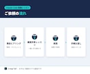 Claude Codeの実践活用を教えます 毎日AIで開発する現役者が、あなたの実務で伴走します イメージ3