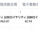 AI×電子書籍出版で収益化を目指します 2026年3月に月400万円規模の出版経験、出版伴走します。 イメージ5