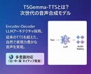 AI音声合成「T5Gemma-TTS」を導入します 「あの声」で、好きな言葉を。 最新AI音声合成を簡単導入 イメージ2