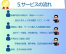 確定申告（3月受付分）｜申告書の作成と提出をします ｜税理士による対応｜電子申告｜確定申告書の作成と申告の代行 イメージ6