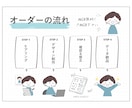 PTA広報誌のデザイン、イラスト制作承ります 面倒な広報誌デザインはデザイナーにおまかせ！ イメージ4
