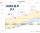 不動産投資シミュレーション全体が一目でわかります 不動産投資は内部収益率（IRR）で判断することを推奨します イメージ1