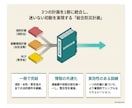 BCPを一本化！迷わず動ける「総合防災計画」ます 消防45年×行政5年。計画の乱立による現場の麻痺を解決！ イメージ1