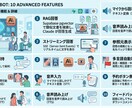 医院・クリニック向けAI受付ボットを作成します 31診療科対応・24時間AI自動応答を低コストで実現 イメージ2
