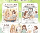 ココナラの出品画像作成いたします あなたのサービスを「選ばれる」1枚に！ イメージ4
