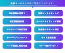 Canvaで訴求力の高い完全オリジナルLP作ります 集客・売上に繋がるデザイン～サイトアップ/公開も対応可能！ イメージ2