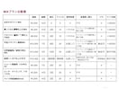 絶対音感持ちが歌ってみたのボーカルミックスをします ピッチ・タイミング補正が得意です。 イメージ2