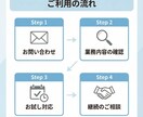 オンライン秘書として事務作業を丁寧にサポートします 正確さと継続力を大切にした事務サポート イメージ4