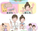 挿絵イラストや図解、絵本描きます ジャンル問わずイラスト、挿絵、絵本～用途は様々ご利用ください イメージ2