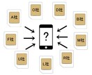 あなたに適した格安SIMをご提案いたします 月額料金や速度制限などスマホデビューから乗り換えまで イメージ1